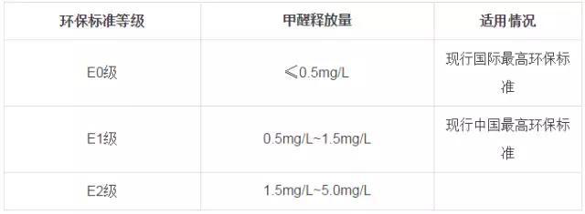 又有學生因室內甲醛超標中毒?買什么家具才能讓人放心?